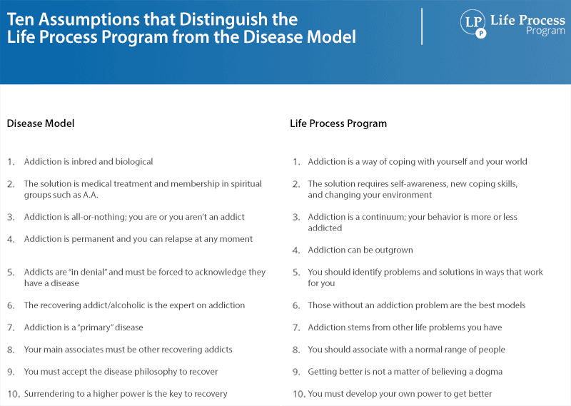 10 Assumptions that distinguish the Life Process Program from the Disease Model