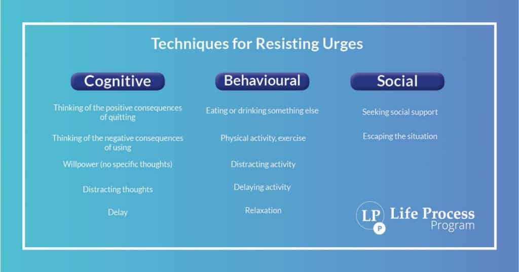 Techniques for resisting addictive urges